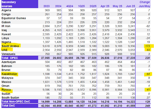 Цена на нефть: что так разочаровало рынок?
